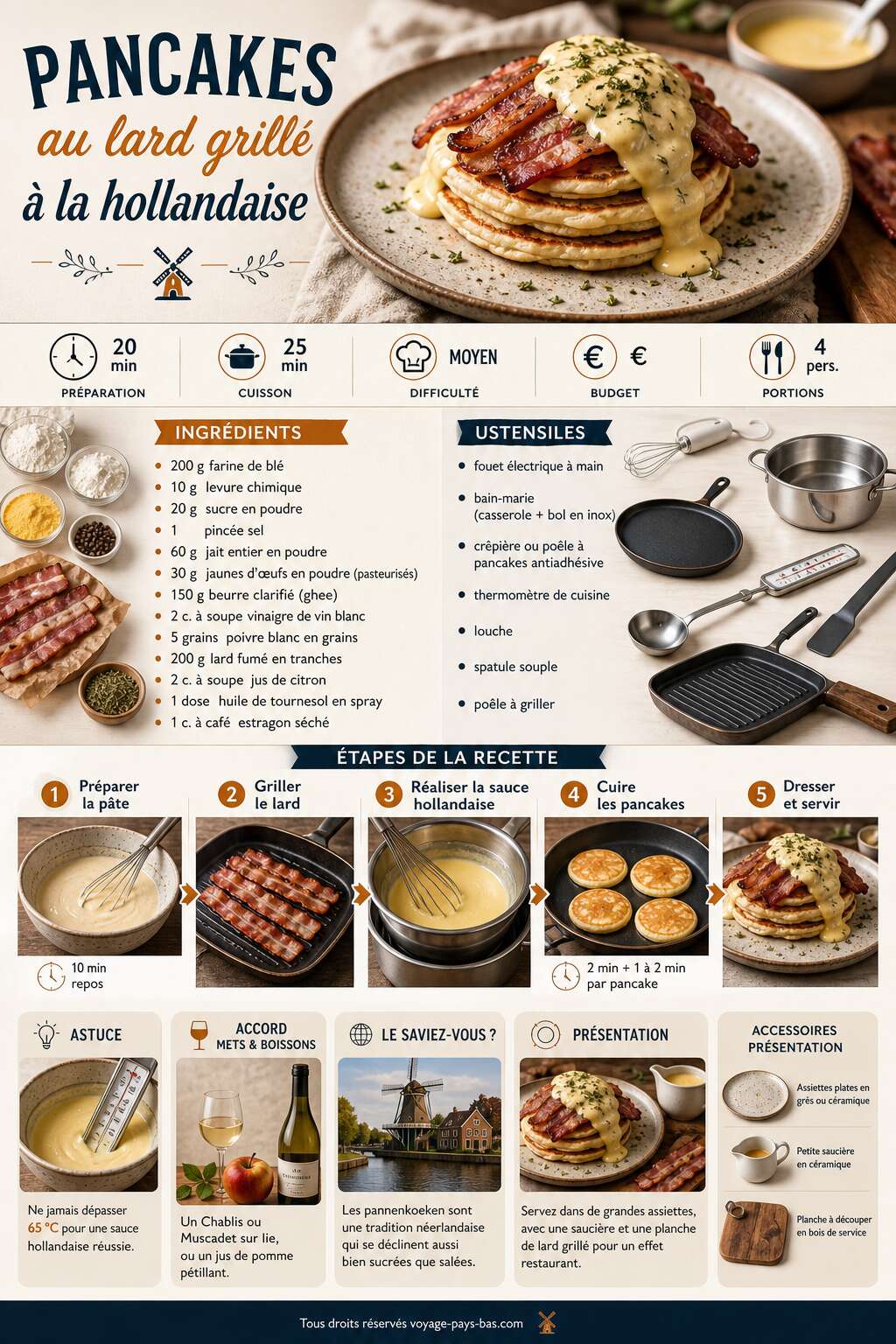 Fiche recette Recette de pancakes au lard grill&eacute; &agrave; la hollandaise