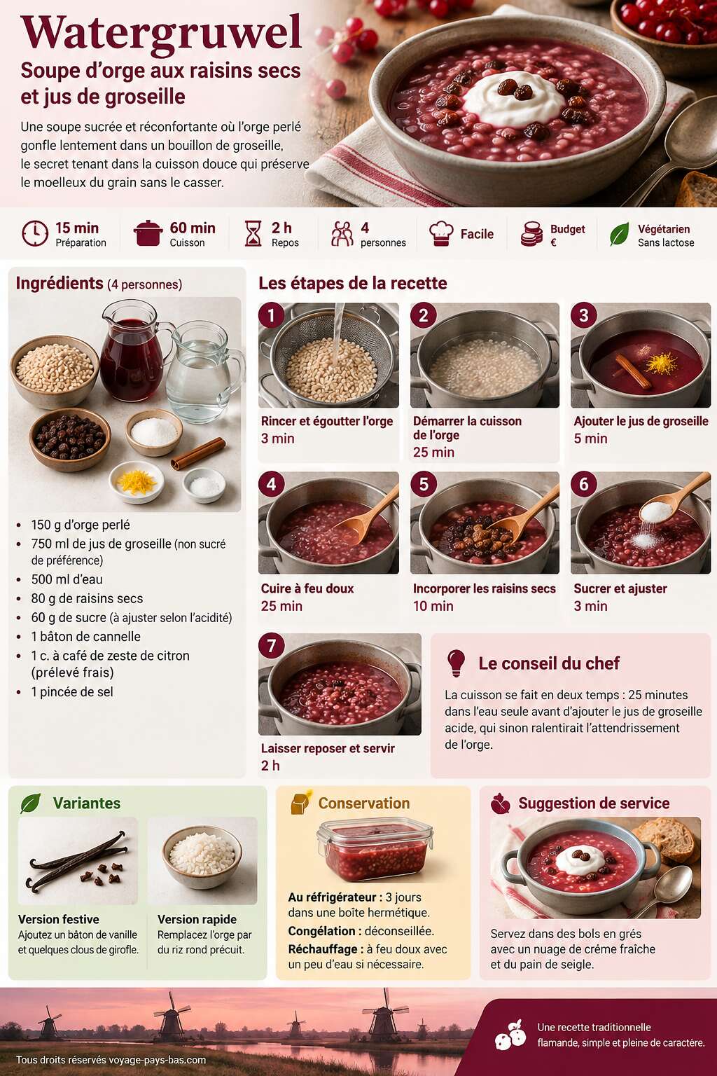 Fiche recette Recette de watergruwel : soupe d'orge aux raisins secs et jus de groseille Fiche recette Recette de watergruwel : soupe d'orge aux raisins secs et jus de groseille