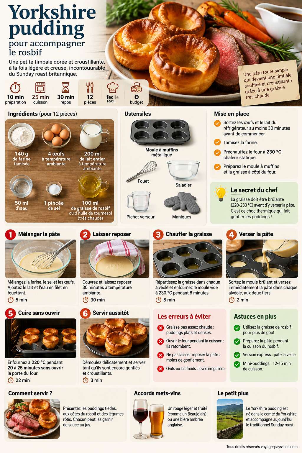 Fiche recette Recette du Yorkshire pudding pour accompagner le rosbif Fiche recette Recette du Yorkshire pudding pour accompagner le rosbif